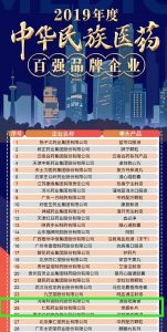 仁和連續(xù)4年入選中華民族醫(yī)藥百強品牌企業(yè)