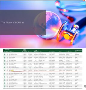 仁和再次入圍世界千強(qiáng)藥企榜單