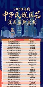 仁和連續(xù)5年入選中華民族醫(yī)藥優(yōu)秀品牌企業(yè)榜單